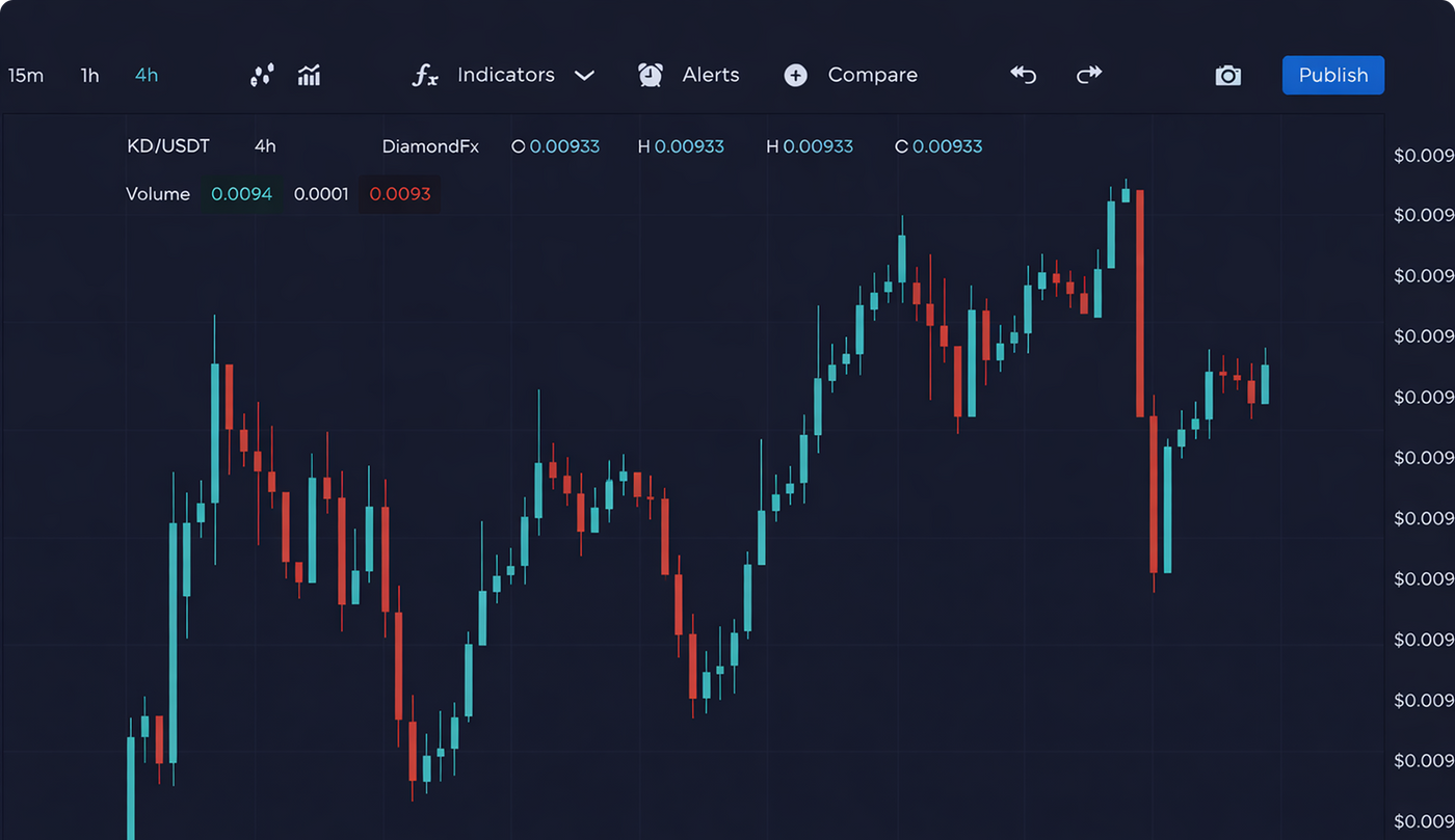 More Profit, Less Risk. Smart Trading Starts Here.