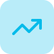 Actionable insights to improve consistency